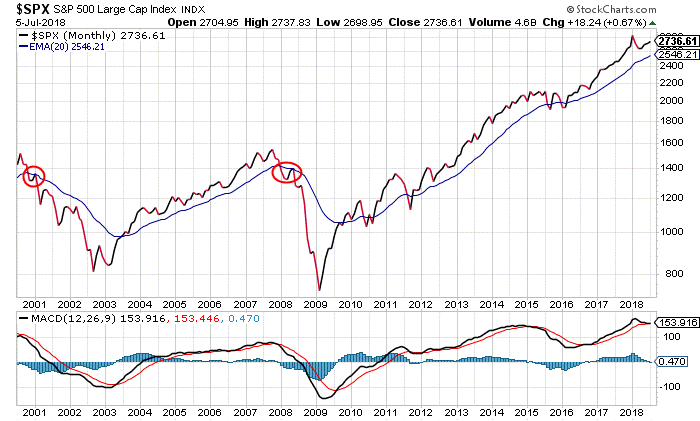 how long will the bull market last